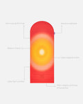 Hercule Studio x Univers Uchronia Archy Summer red and yellow printed unrolled sport mat, premium Made in France design mat for fitness, Pilates and stretching, with annotations highlighting key features and quality points